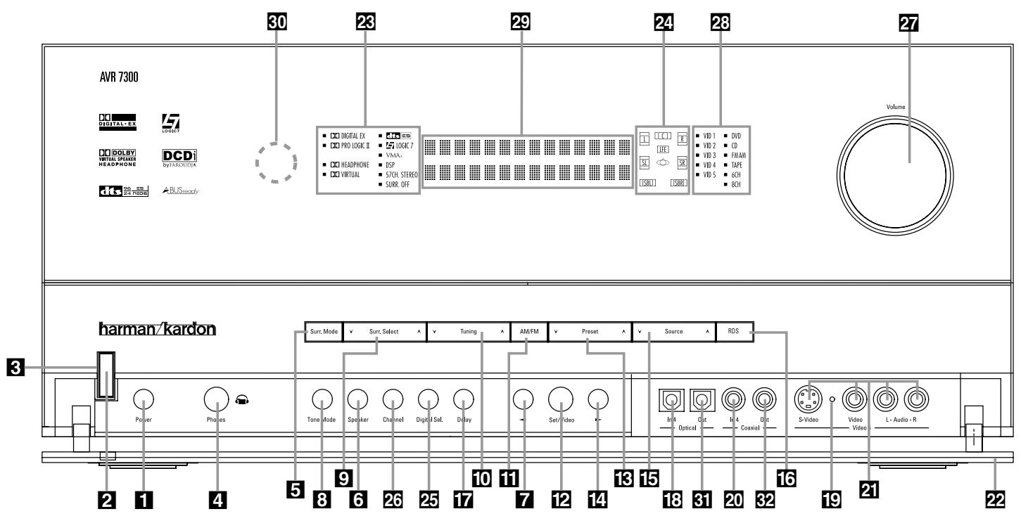 HARMAN KARDON AVR 7300 - A la réception - 1