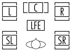 HARMAN KARDON AVR 7300 - Témoins Canal/Haut-parleur - 1