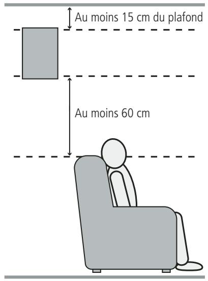 HARMAN KARDON CINESPECIAL 29-11 - Emplacement des haut-parleurs - 1