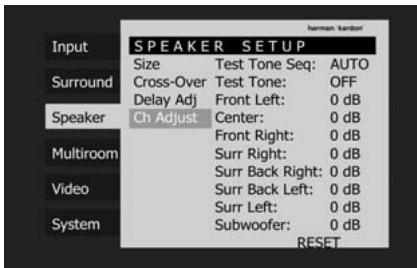 HARMAN KARDON CINESPECIAL 29-11 - Réglage du niveau de sortie - 1