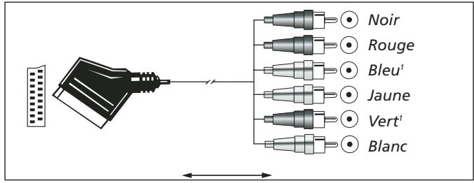 HARMAN KARDON CINESPECIAL 29-11 - Remarques importantes sur les connexions S-vidéo : - 2