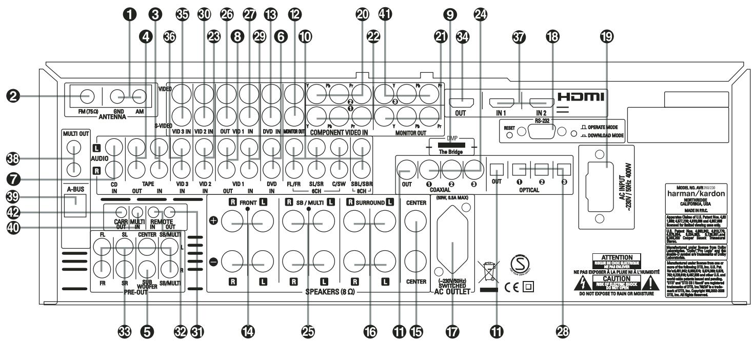 HARMAN KARDON CINESPECIAL 29-7 - Déballage - 2