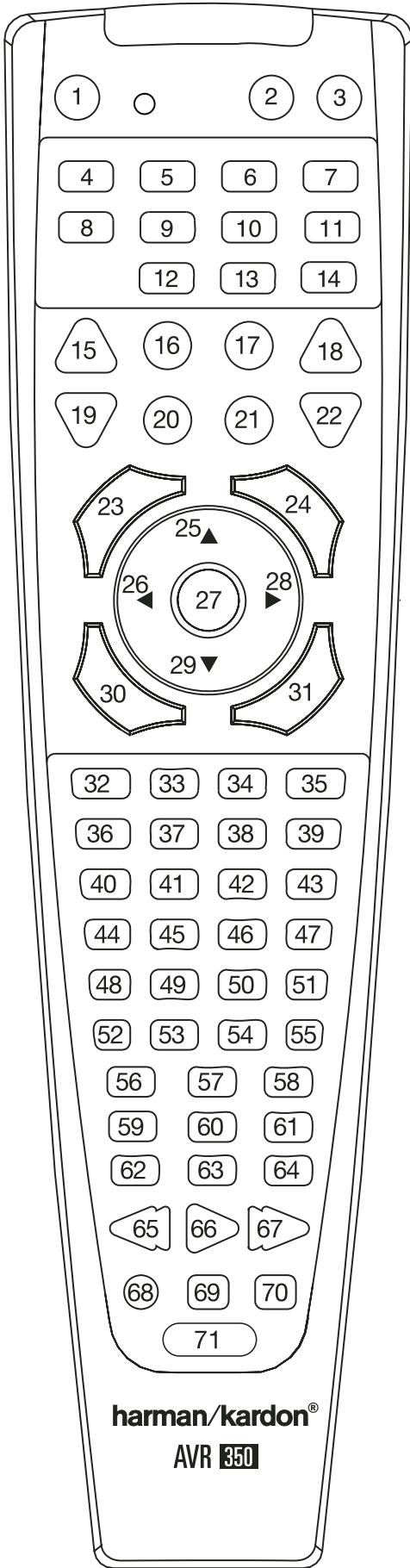 HARMAN KARDON CINESPECIAL 29-7 - Remise à zéro de la mémoire de la télécommande - 1
