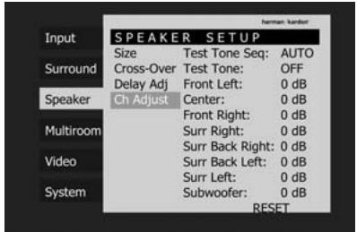 HARMAN KARDON CINESPECIAL 29-7 - Réglage des niveaux de sortie avec signaux source - 1
