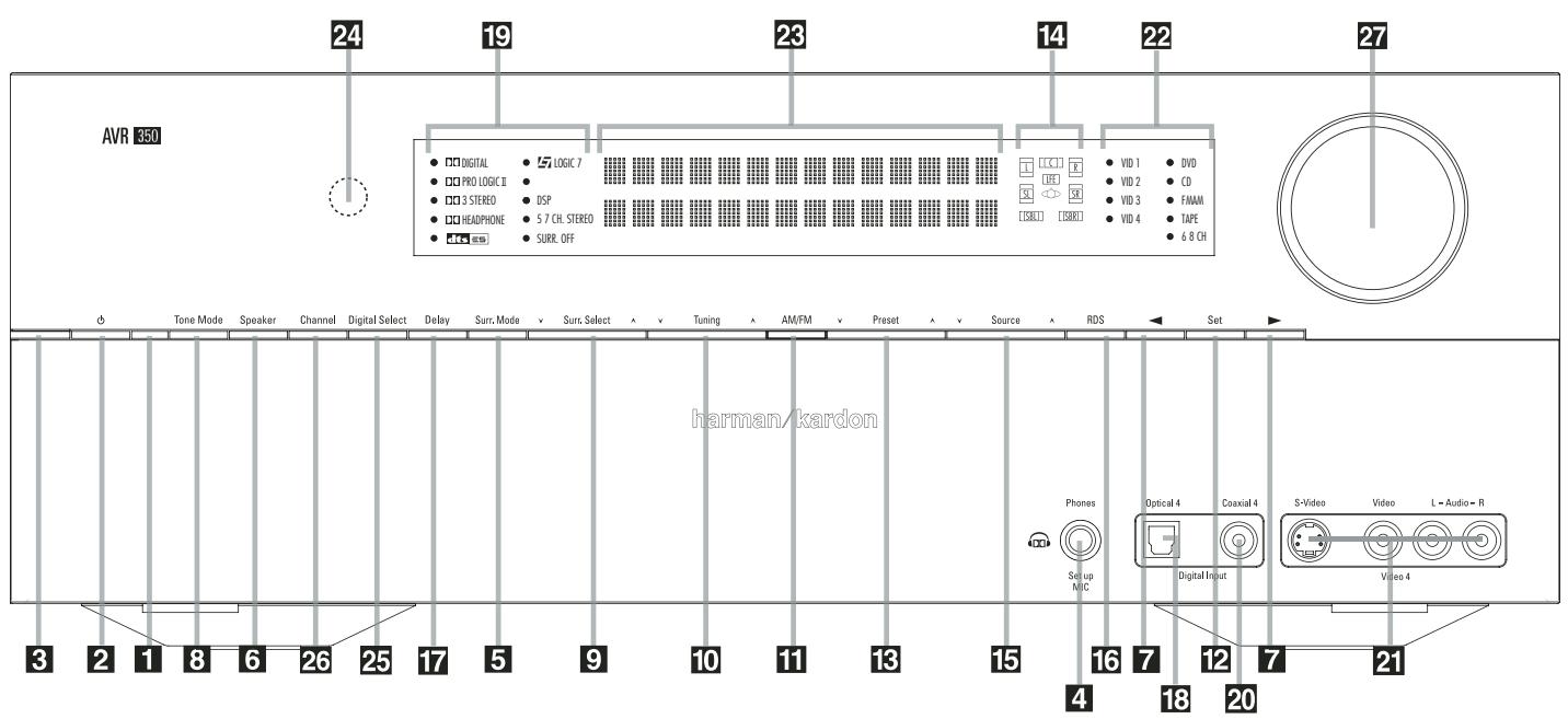 HARMAN KARDON CINESPECIAL 29-7 - Déballage - 1