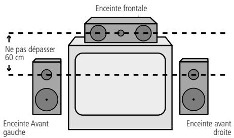 HARMAN KARDON CINESPECIAL 29-7 - Emplacement des haut-parleurs - 2