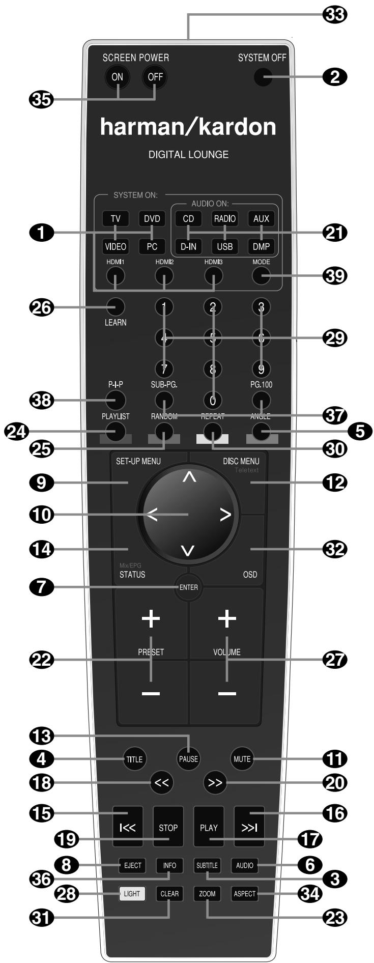 HARMAN KARDON DL 640HD - Marche/Arret (Mode de veille) : - 4