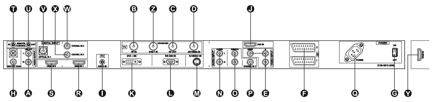 HARMAN KARDON DL 640HD - Marche/Arret (Mode de veille) : - 3