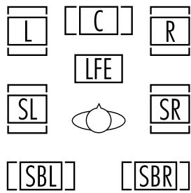 HARMAN KARDON DPR 1005 - Notas : - 3