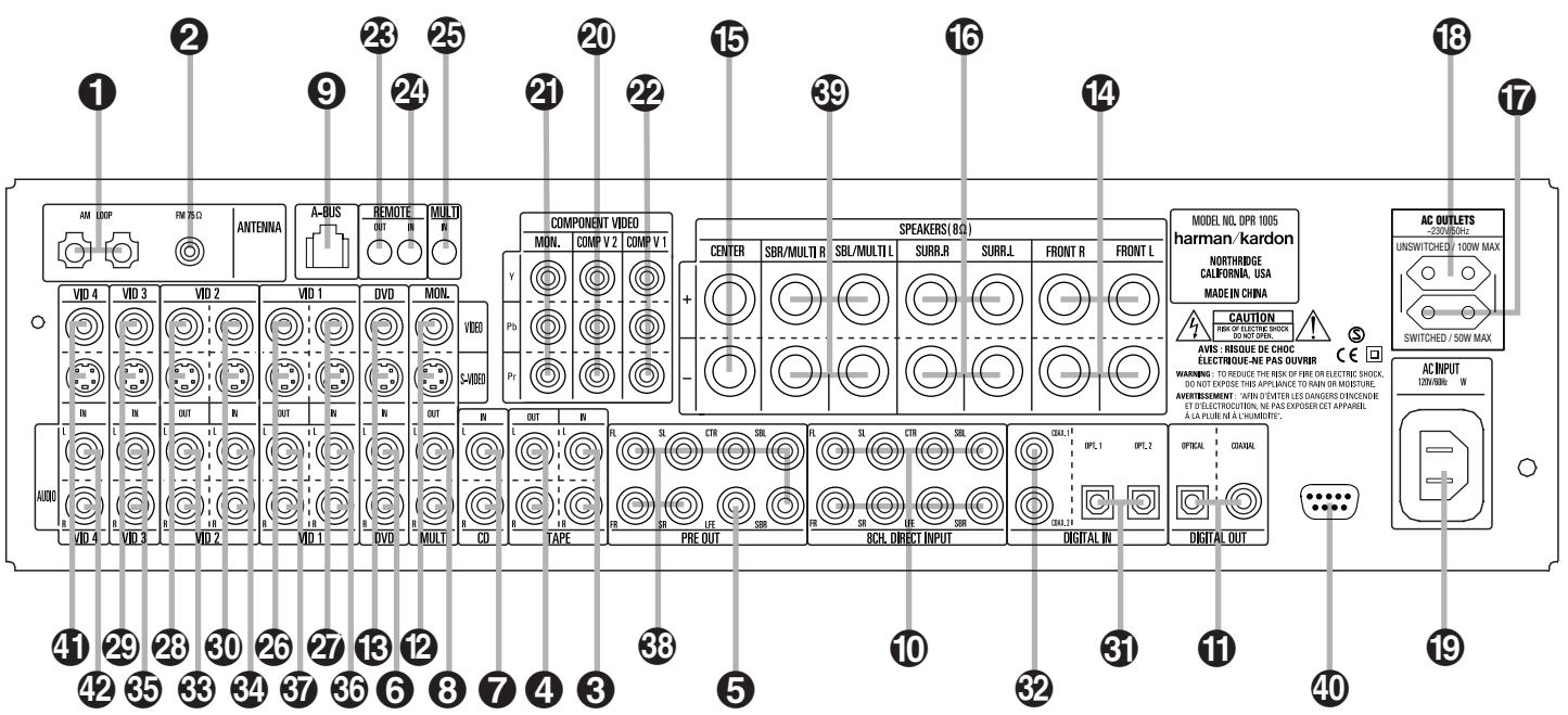 HARMAN KARDON DPR 1005 - Déballage - 2