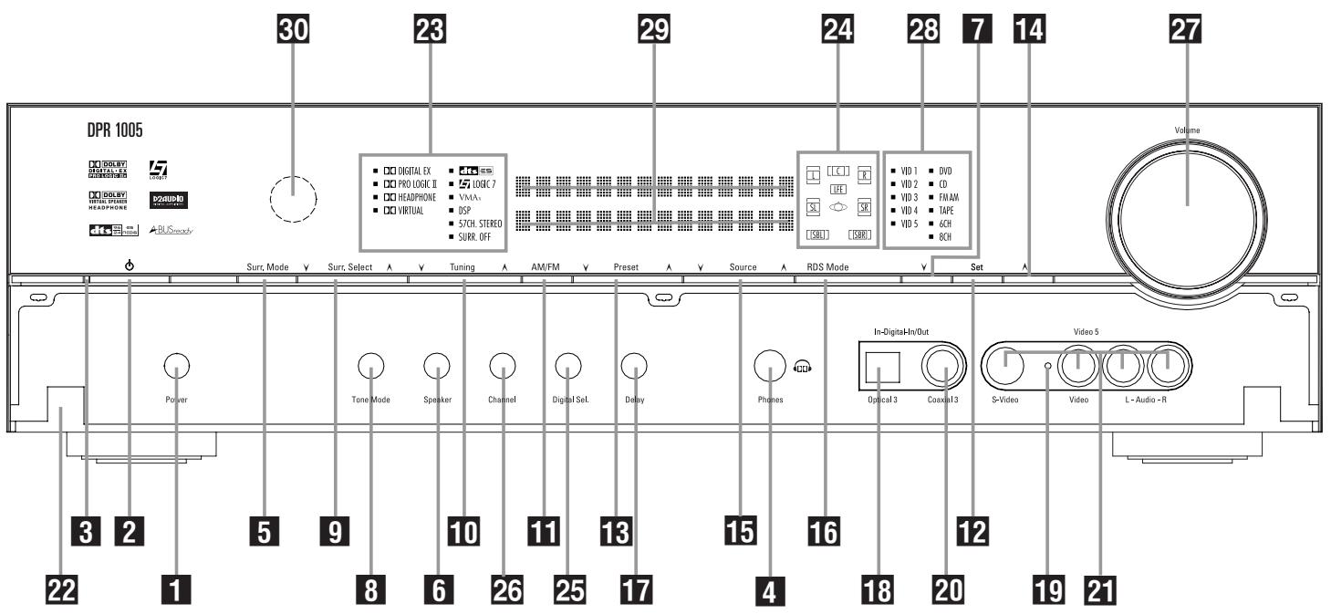 HARMAN KARDON DPR 1005 - Déballage - 1