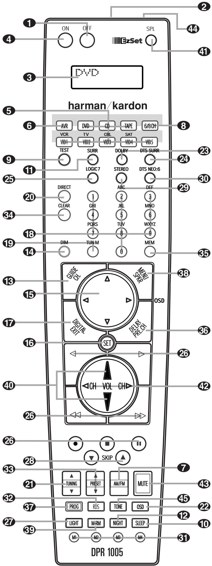 HARMAN KARDON DPR 1005 - Déballage - 3