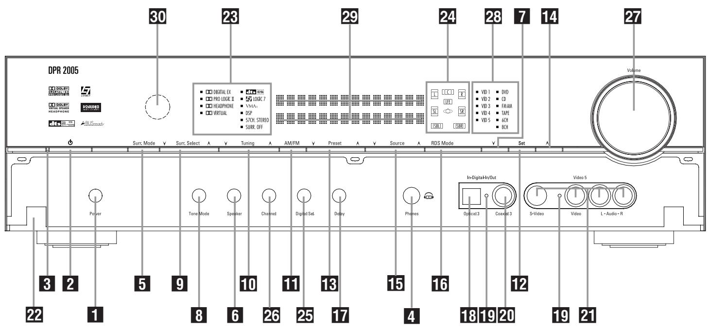 HARMAN KARDON DPR 2005 - Déballage - 1