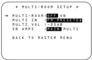 HARMAN KARDON DPR 2005 - Réaffection de canaux surround - 1
