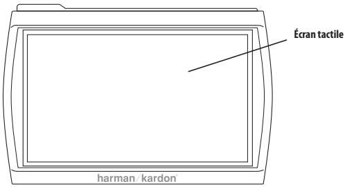 HARMAN KARDON GPS-410 [GPS-410EU] - Commandes et fonctions - 1