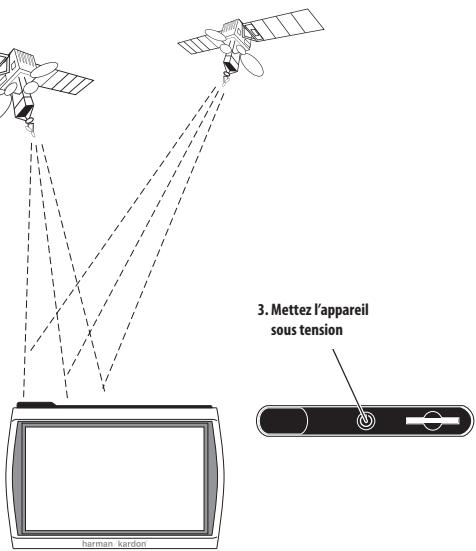 HARMAN KARDON GPS-410 [GPS-410EU] - Avant de commencer - 3