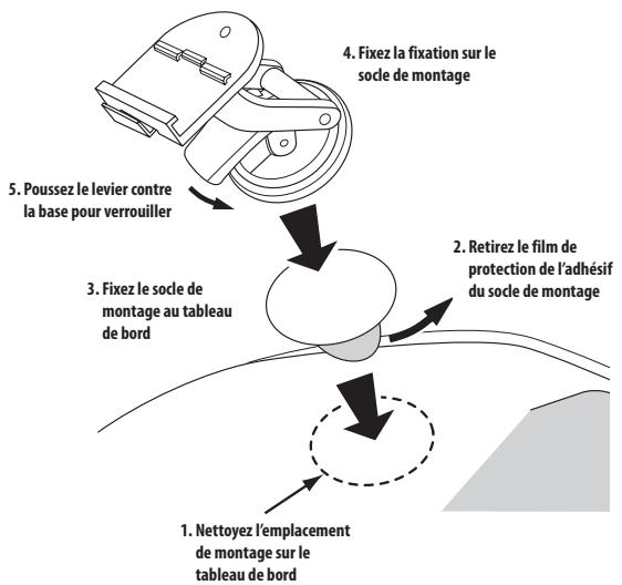 HARMAN KARDON GPS-410 [GPS-410EU] - MONTAGE SUR LE TABLEAU DE BORD : - 1