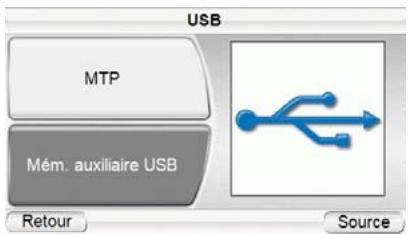 HARMAN KARDON GPS-500 [GPS-500WE] - Chargement des medias sur votre carte SD - 1