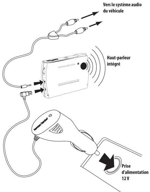 HARMAN KARDON GPS-500 [GPS-500WE] - ÉCOUTE DE L'AUDIO DANS VOTRE VÉHICULE - 2