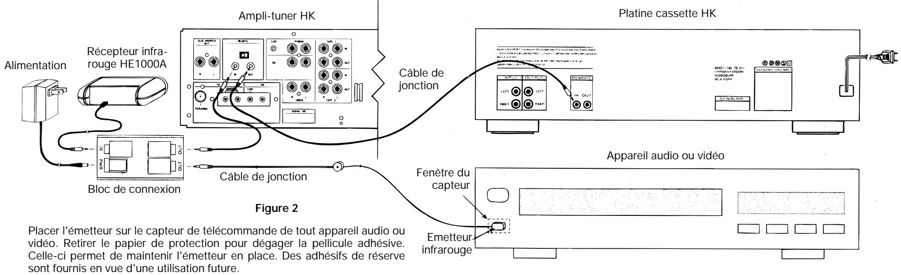 HARMAN KARDON HE 1000 - Comment éviter les problèmes - 1