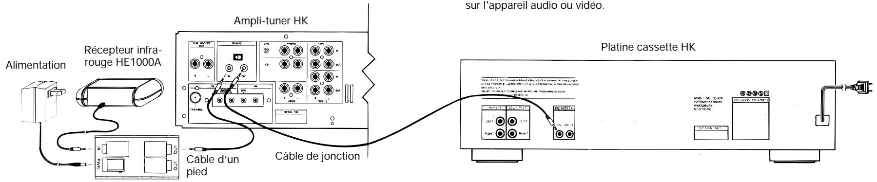 HARMAN KARDON HE 1000 - Fonctionnement - 1