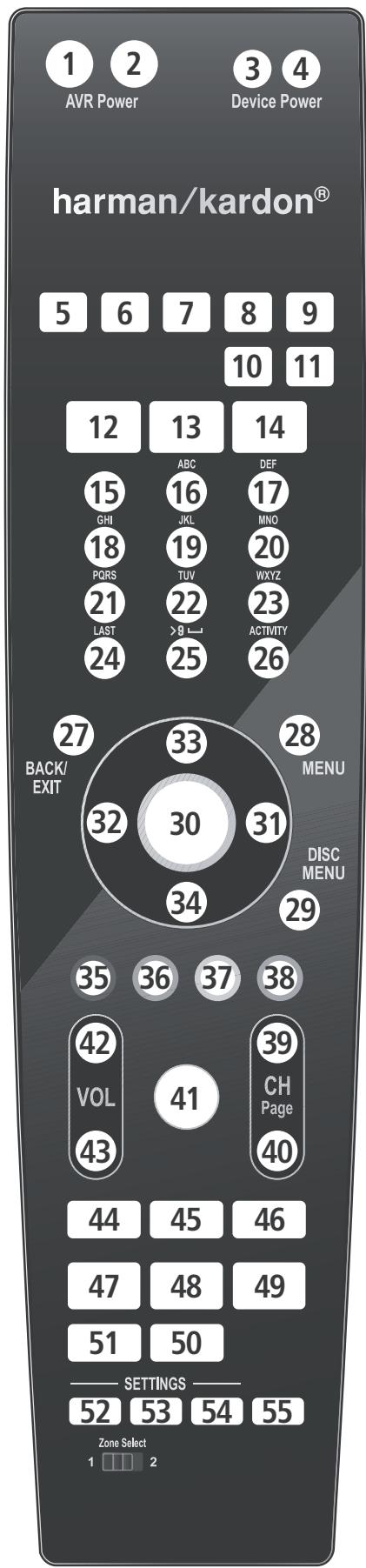 HARMAN KARDON AVR 255 - Remise à zéro de la mémoire de la télécommande - 2