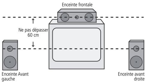 HARMAN KARDON AVR 255 - Emplacement des haut-parleurs - 2