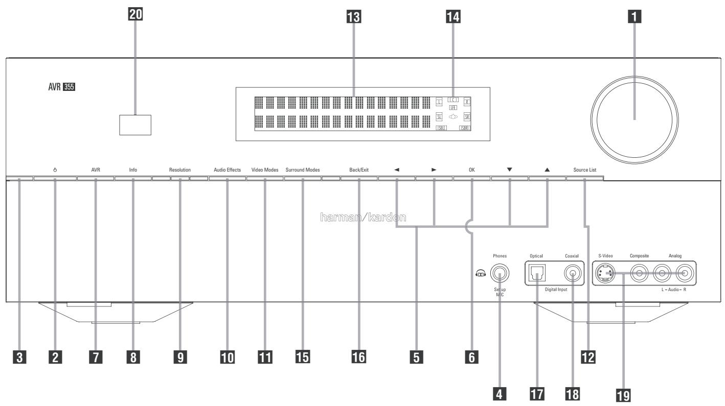 HARMAN KARDON AVR 255 - Déballage - 1