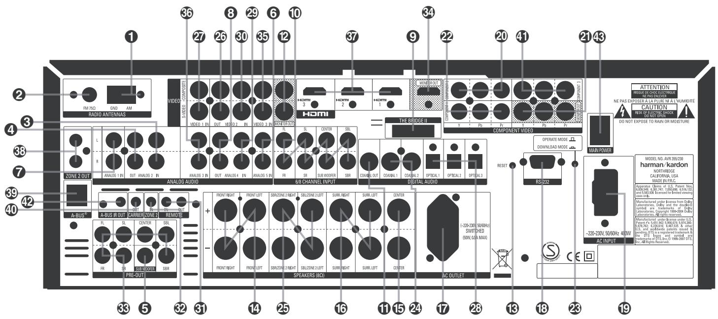 HARMAN KARDON AVR 255 - Déballage - 2