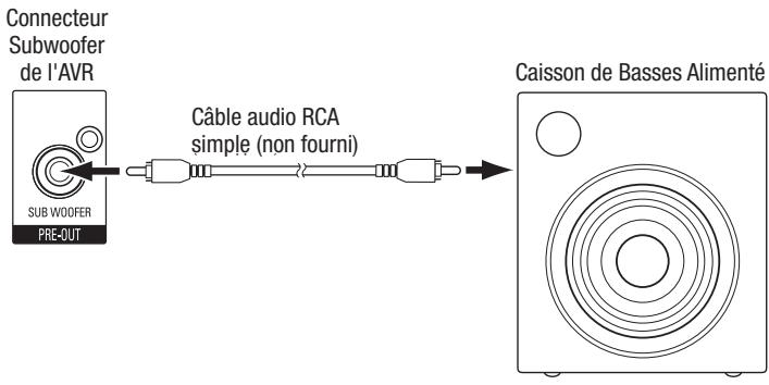 HARMAN KARDON AVR 365 - Connexion du Subwoofer - 1