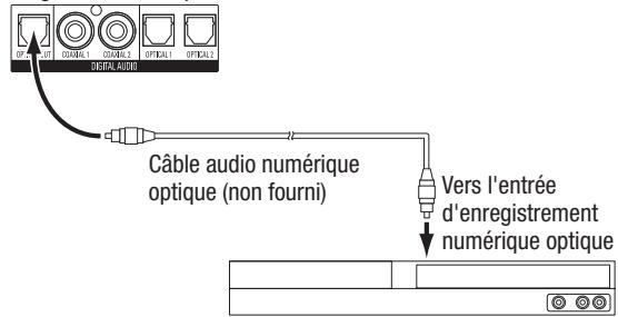 HARMAN KARDON AVR 365 - Connexion d'enregistreurs audio - 1