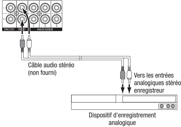 HARMAN KARDON AVR 365 - Connexion d'enregistreurs audio - 2