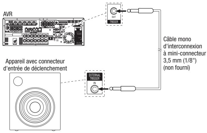 HARMAN KARDON AVR 365 - Connexion de la sortie de déclenchement 12V - 1