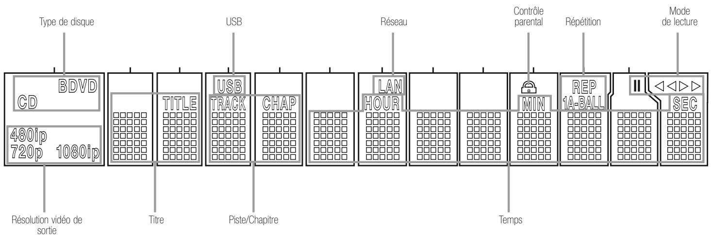HARMAN KARDON BDP 10 - Commandes du panneau avant - 1