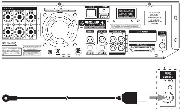 HARMAN KARDON BDS 5 - Connector l'antenne radio - 1