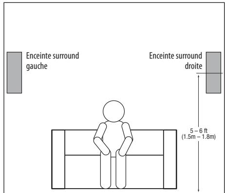 HARMAN KARDON BDS 5 - Emplacement de l'enceintes surround (systèmes BDS 800 et BDS 700 seulement) - 1