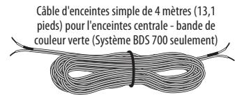 HARMAN KARDON BDS 5 - Systèmes BDS 700, BDS 300 - 6