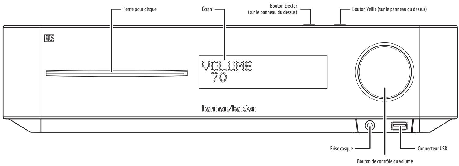 HARMAN KARDON BDS 5 - Commandes du panneau frontal du récepteur - 1