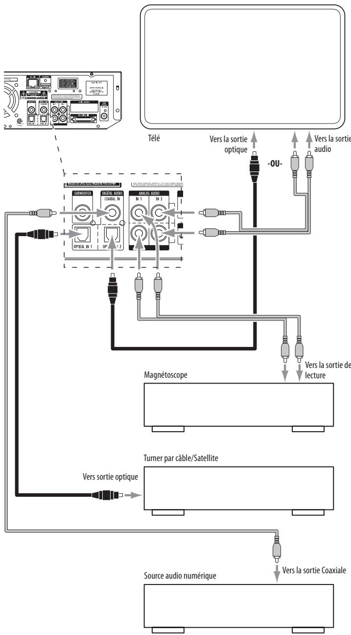 HARMAN KARDON BDS 5 - Connector des sources audio - 1