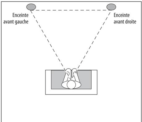 HARMAN KARDON BDS 5 - (systèmes BDS 800, BDS 700, BDS 400 et BDS 300) - 1