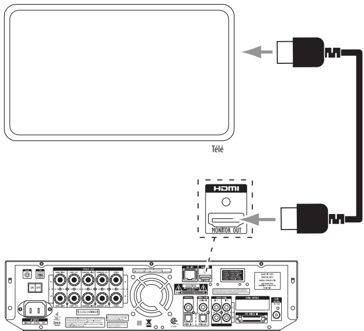 HARMAN KARDON BDS 5 - Connector un écran télé ou video - 1