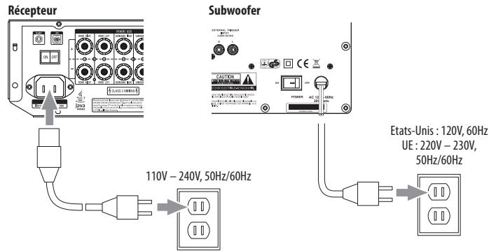 HARMAN KARDON BDS 5 - Remarques : - 1