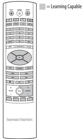 HARMAN KARDON BDS 5 - Pour apprendes codes individuels à la télécommande : - 1