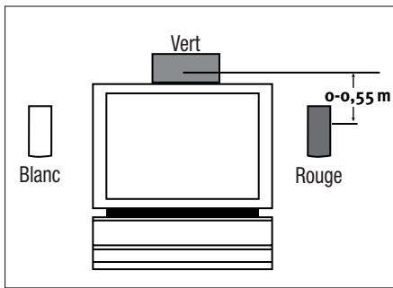 HARMAN KARDON HKTS 11 - Codage couleurs - 2