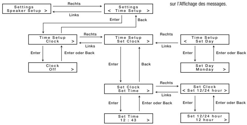 HARMAN KARDON MAS 100 - Metre le MAS 100/MAS 110 en Marche - 1