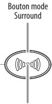 HARMAN KARDON SB 15 - Commandes du panneau supérieur de la barre de son - 2