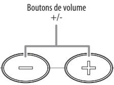 HARMAN KARDON SB 15 - Commandes du panneau supérieur de la barre de son - 3