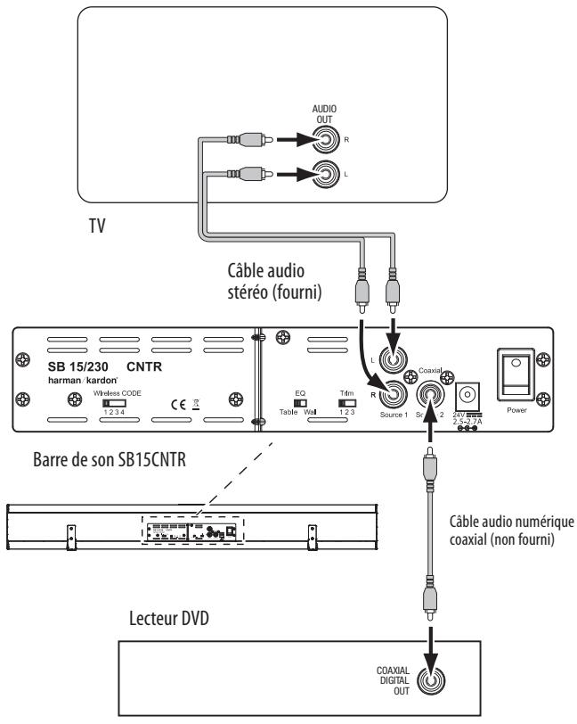 HARMAN KARDON SB 15 - Raccordements - 1