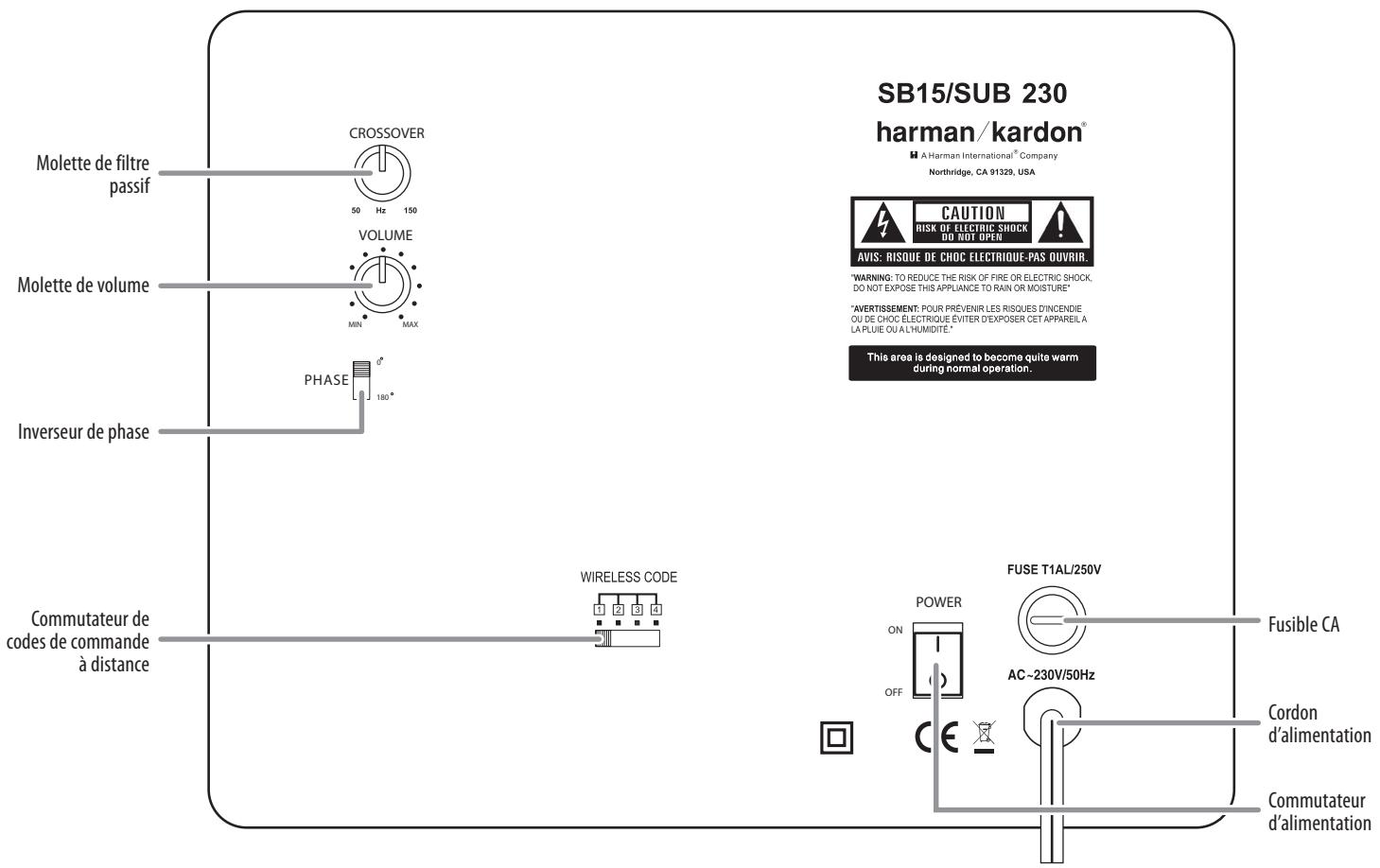 HARMAN KARDON SB 15 - Commandes du panneau arrêté du subwoofer - 1