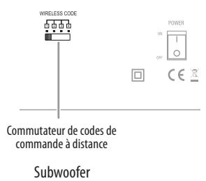 HARMAN KARDON SB 15 - Commutateurs de codes de commande à distance - 2